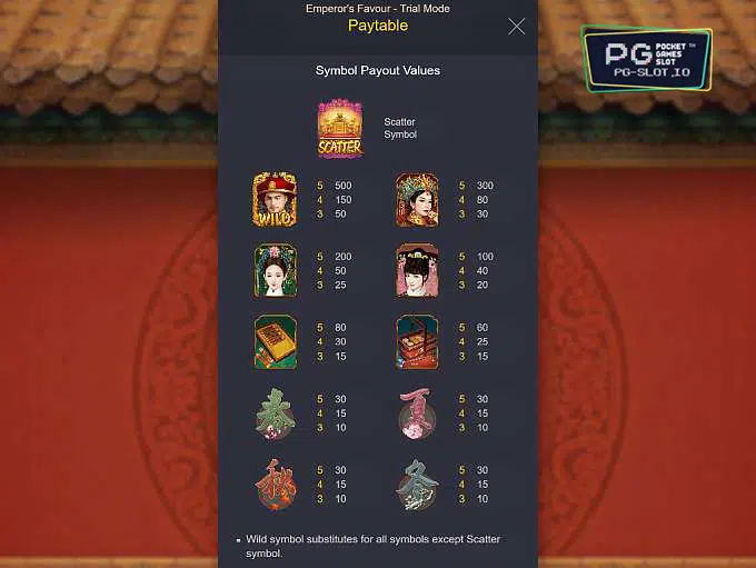 รีวิวเกมสล็อต Emperor&rsquo;s Favour จ่ายจริง น่าเล่น