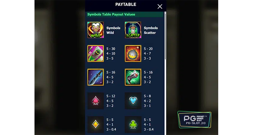 รีวิวเกมสล็อต The King Joker สล็อตธีมโจ๊กเกอร์ที่เล่นง่าย ลุ้นสนุก